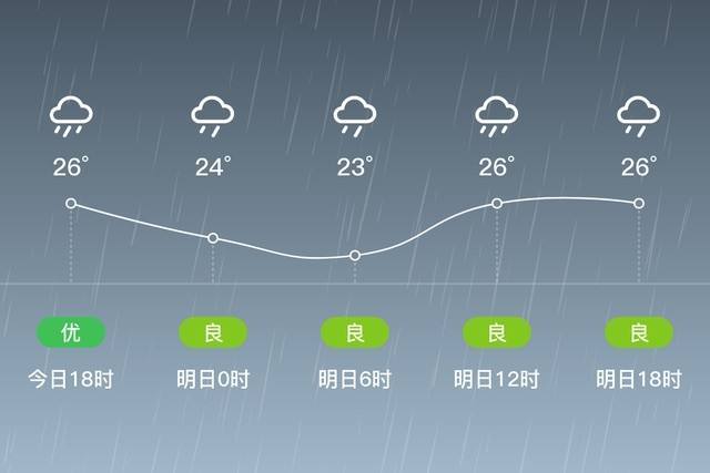 9月中国去哪里旅游比较凉快?9月全国天气情况-图2 9月中国去哪里旅游比较凉快?9月全国天气情况-图2