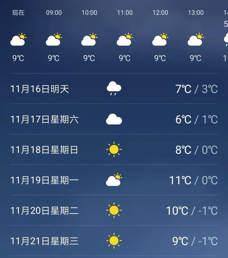 西安冬天有多长?从几月份开始暖和?西安天气8月份天气情况-图2 西安冬天有多长?从几月份开始暖和?西安天气8月份天气情况-图2