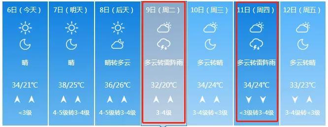 河北哪里有高温天气?邢台7月天气情况-图3 河北哪里有高温天气?邢台7月天气情况-图3