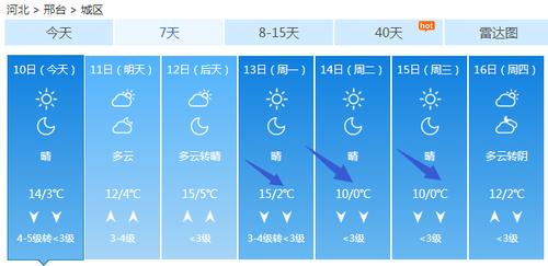 2020年邢台市冬天温度?邢台9月天气情况-图3 2020年邢台市冬天温度?邢台9月天气情况-图3