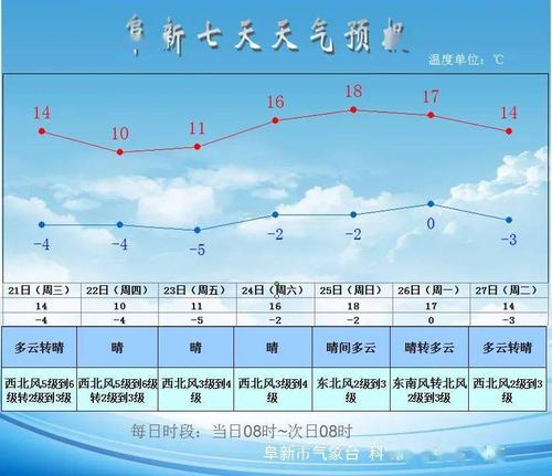 10月05是什么季节？十月五号天气情况