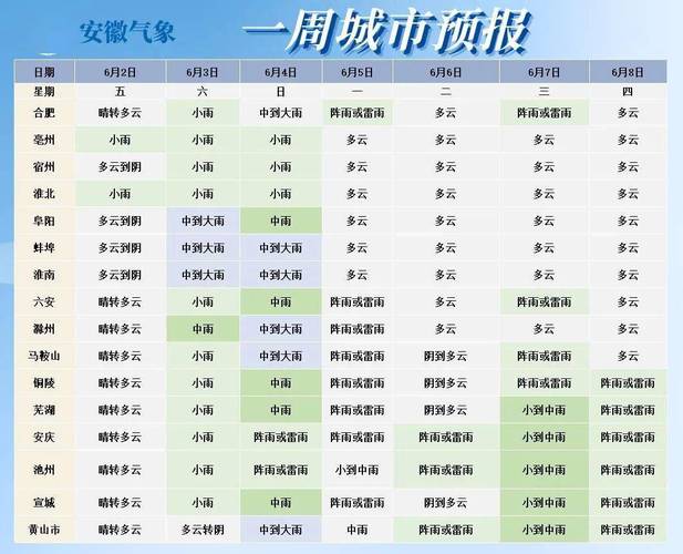 淮南未来一个星期天气如何？淮南7月天气情况