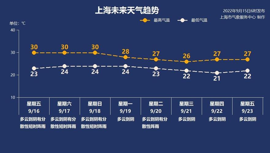 江苏东台属于哪个市?东台8月天气情况-图2 江苏东台属于哪个市?东台8月天气情况-图2