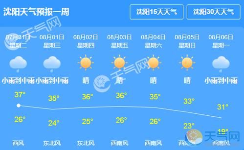 沈阳年均温度?沈阳1月天气情况-图2 沈阳年均温度?沈阳1月天气情况-图2