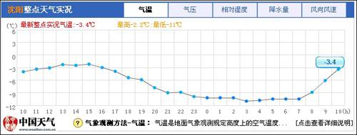 沈阳年均温度?沈阳1月天气情况-图3 沈阳年均温度?沈阳1月天气情况-图3