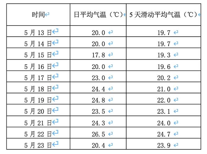 北京的气候环境是什么样的?5月份北京天气情况-图2 北京的气候环境是什么样的?5月份北京天气情况-图2