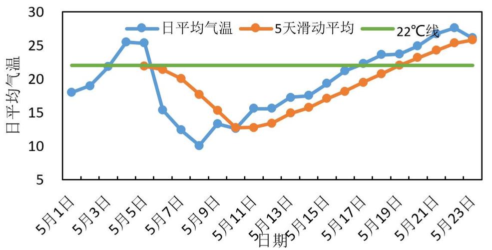 北京的气候环境是什么样的?5月份北京天气情况-图3 北京的气候环境是什么样的?5月份北京天气情况-图3