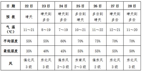 湖南秋天什么时候开始冷？湖南九月天气情况