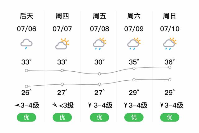 黄石市天气预报准吗?黄石九月天气情况-图2 黄石市天气预报准吗?黄石九月天气情况-图2