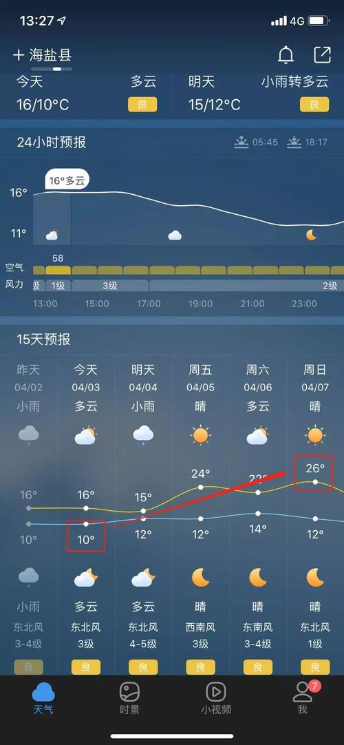 2023年海盐12月份会下雪吗?海盐天气情况-图2 2023年海盐12月份会下雪吗?海盐天气情况-图2