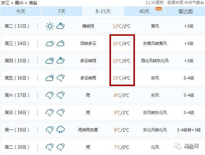2023年海盐12月份会下雪吗？海盐天气情况