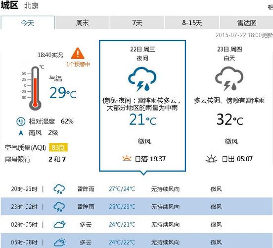 北京今晚天气有雷雨吗？今晚天气情况
