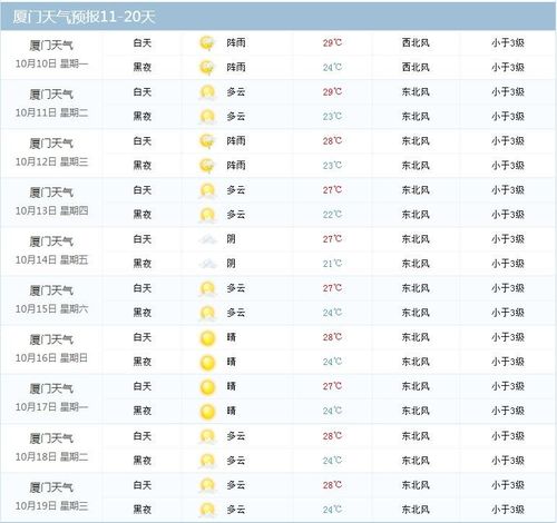 如何看自己所在城市的天气?如何查询天气情况-图1 如何看自己所在城市的天气?如何查询天气情况-图1