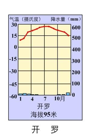 埃及十一月天气情况?十一埃及天气情况-图1 埃及十一月天气情况?十一埃及天气情况-图1