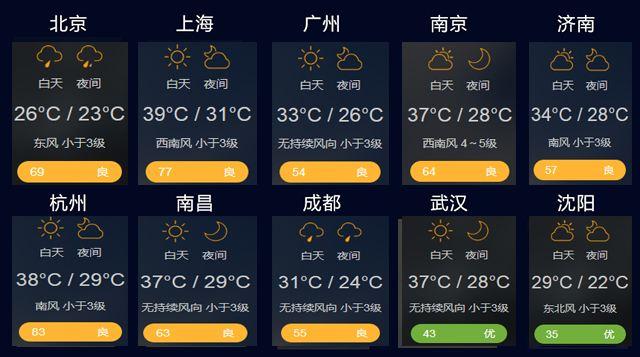 埃及十一月天气情况?十一埃及天气情况-图2 埃及十一月天气情况?十一埃及天气情况-图2
