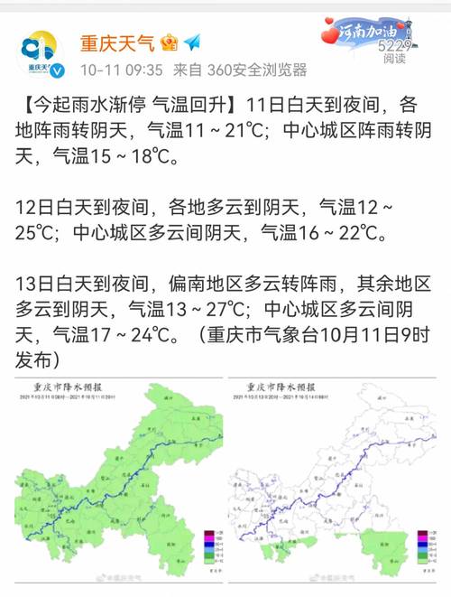 重庆天气预报开场白?重庆预报天气情况-图2 重庆天气预报开场白?重庆预报天气情况-图2