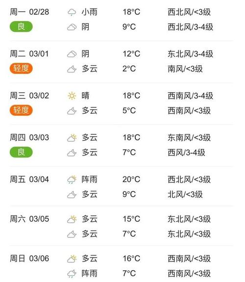 信阳冬天最低温度一般是多少？信阳冬天天气情况-图2