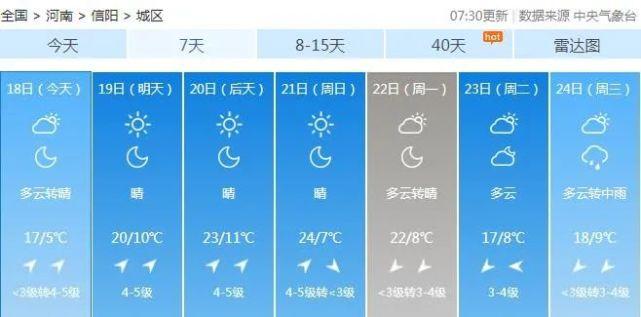 信阳冬天最低温度一般是多少？信阳冬天天气情况-图3