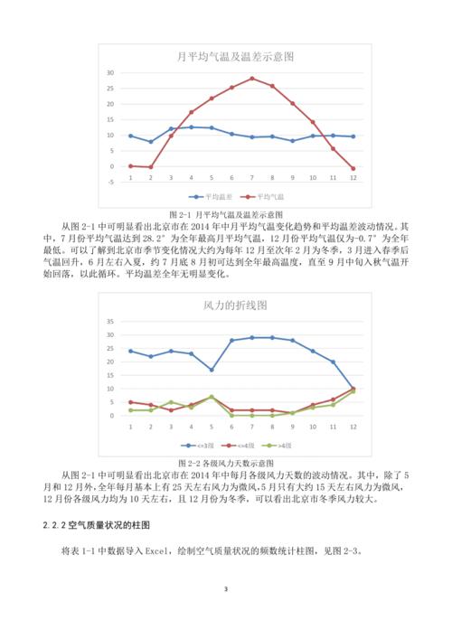 北京的气候和云南比,有什么不同?2017年北京天气情况-图2 北京的气候和云南比,有什么不同?2017年北京天气情况-图2