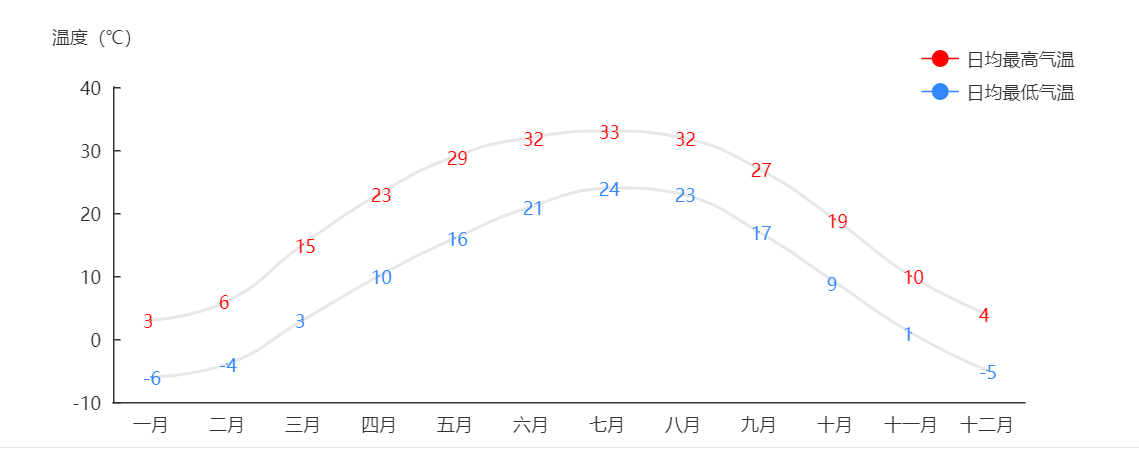 北京的气候和云南比,有什么不同?2017年北京天气情况-图3 北京的气候和云南比,有什么不同?2017年北京天气情况-图3
