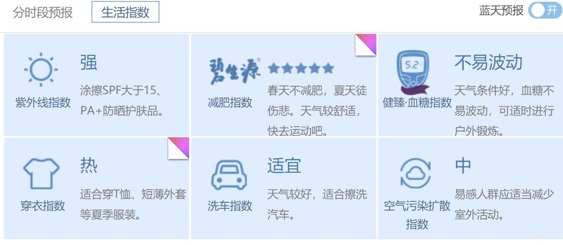 下雨天给轮胎打气会打进湿气吗？里水天气情况穿衣指数-图3