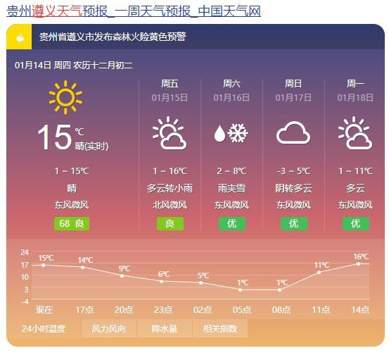 为什么贵州6月了还这么冷?6月贵州天气情况-图2 为什么贵州6月了还这么冷?6月贵州天气情况-图2
