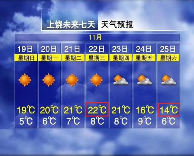 2021年10月25日是什么天气?9月上饶天气情况-图3 2021年10月25日是什么天气?9月上饶天气情况-图3