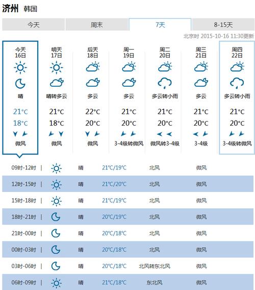 韩国10、11月份的气温?十月韩国天气情况-图3 韩国10、11月份的气温?十月韩国天气情况-图3