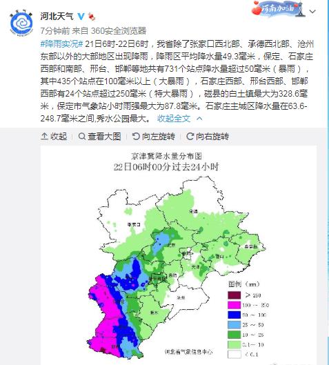 2024年河北天气雨量如何?十月河北天气情况-图2 2024年河北天气雨量如何?十月河北天气情况-图2