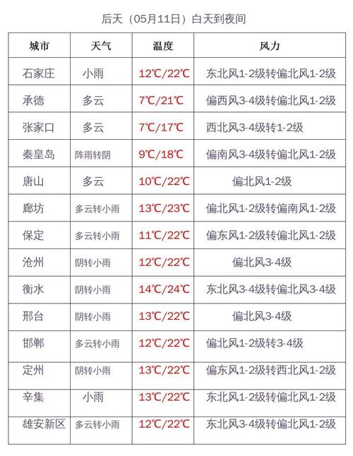 2024年河北天气雨量如何?十月河北天气情况-图3 2024年河北天气雨量如何?十月河北天气情况-图3