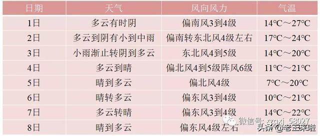 徐州一年四季天气如何?徐州四季天气情况-图3 徐州一年四季天气如何?徐州四季天气情况-图3