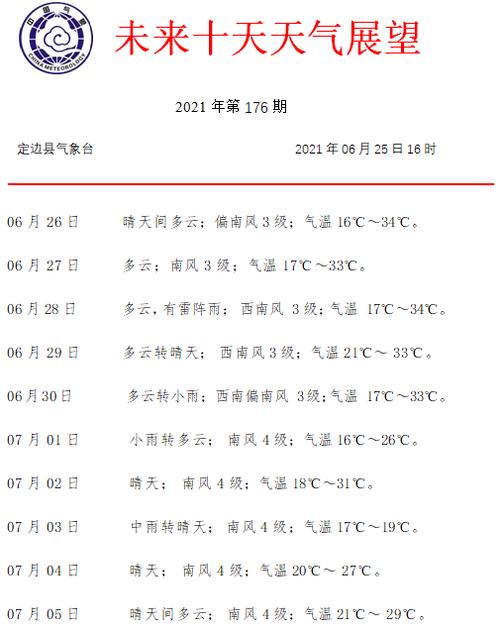 今年六月二十五日天气怎么样？6月25天气情况