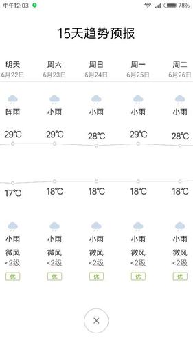 今年六月二十五日天气怎么样?6月25天气情况-图2 今年六月二十五日天气怎么样?6月25天气情况-图2