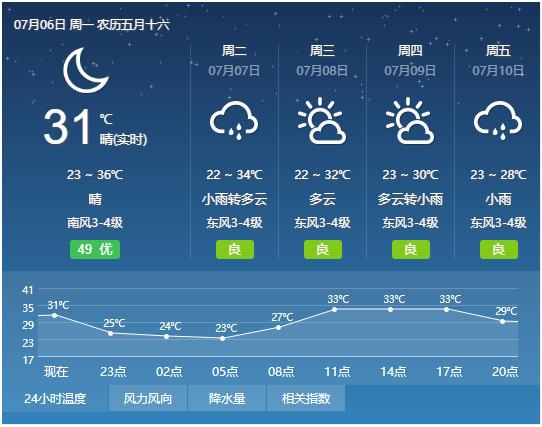 宿州市什么时候有雨?宿州7月天气情况-图3 宿州市什么时候有雨?宿州7月天气情况-图3