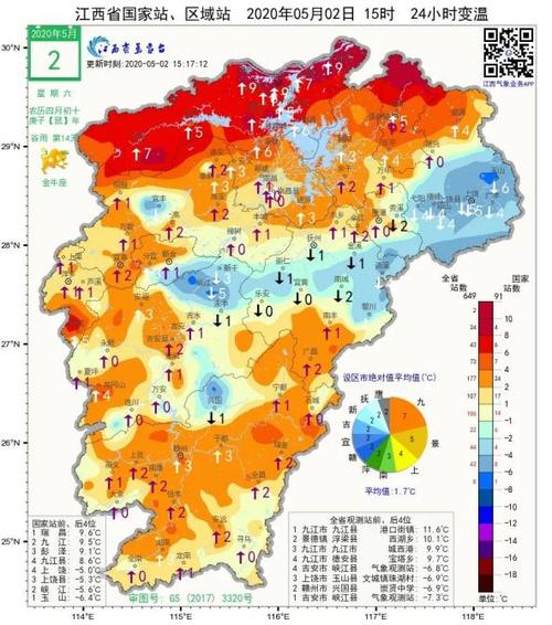 吉安每年都这么热吗?吉安7月天气情况-图3 吉安每年都这么热吗?吉安7月天气情况-图3