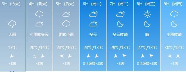 太原9月份的气温适合穿什么?太原9月天气情况-图3 太原9月份的气温适合穿什么?太原9月天气情况-图3