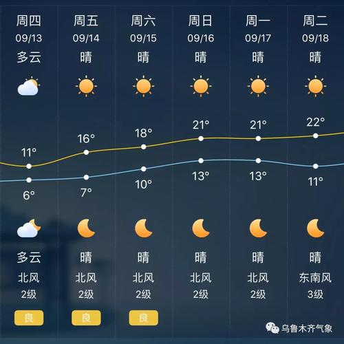 10月份去宁夏冷不冷?银川9月天气情况-图3 10月份去宁夏冷不冷?银川9月天气情况-图3
