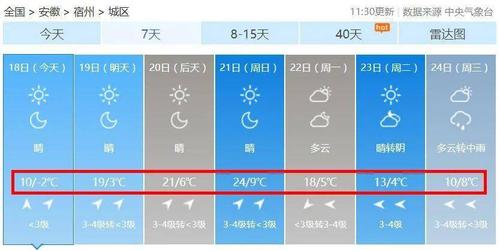 宿州冬天一般多少度?宿州8月天气情况-图1 宿州冬天一般多少度?宿州8月天气情况-图1