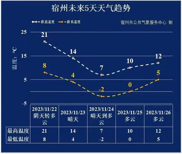 宿州冬天一般多少度?宿州8月天气情况-图2 宿州冬天一般多少度?宿州8月天气情况-图2