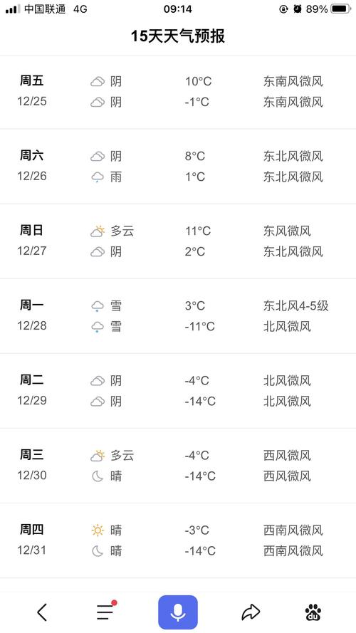 宿州冬天一般多少度?宿州8月天气情况-图3 宿州冬天一般多少度?宿州8月天气情况-图3