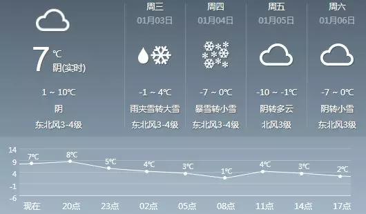 宿迁最冷的地方?宿迁9月天气情况-图1 宿迁最冷的地方?宿迁9月天气情况-图1