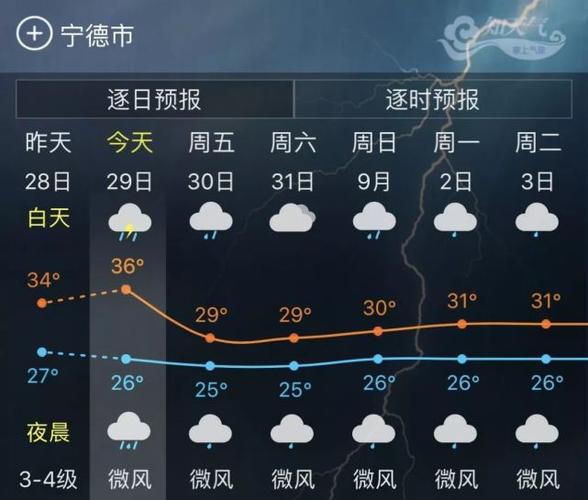 宿迁最冷的地方?宿迁9月天气情况-图3 宿迁最冷的地方?宿迁9月天气情况-图3