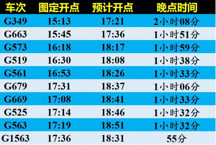 今天北京天气影响高铁运行吗？未来一周北京天气情况