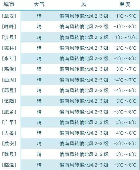 八九月天气怎么样?九月4号天气情况-图3 八九月天气怎么样?九月4号天气情况-图3