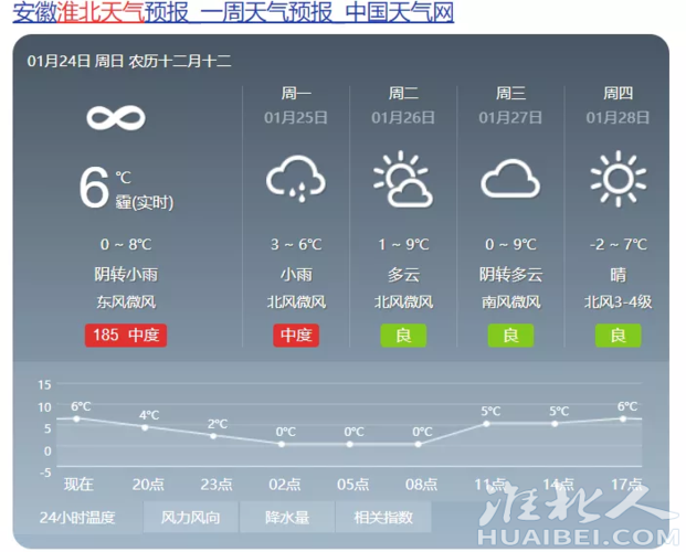 八九月天气怎么样?九月4号天气情况-图2 八九月天气怎么样?九月4号天气情况-图2