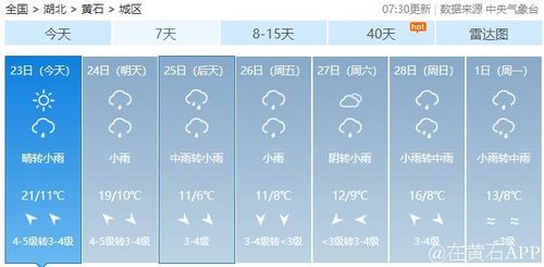 黄石夏天最高气温多少?黄石7月天气情况-图1 黄石夏天最高气温多少?黄石7月天气情况-图1