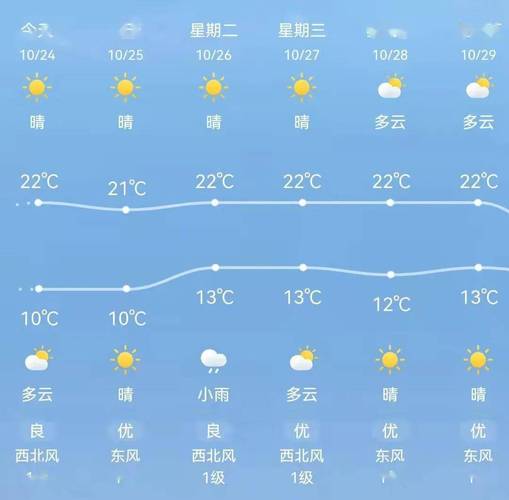 黄石夏天最高气温多少?黄石7月天气情况-图3 黄石夏天最高气温多少?黄石7月天气情况-图3