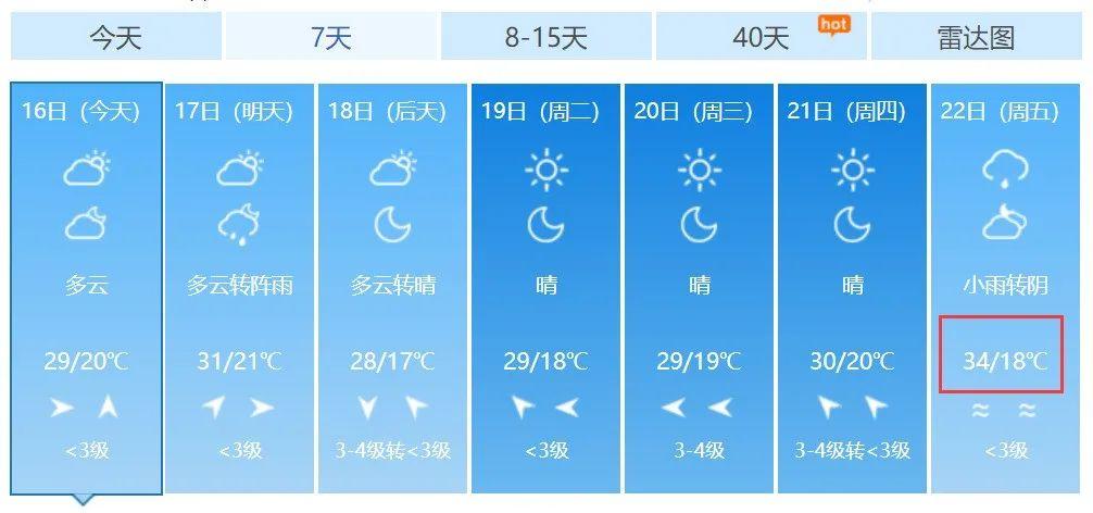 黄石夏天最高气温多少?黄石7月天气情况-图2 黄石夏天最高气温多少?黄石7月天气情况-图2