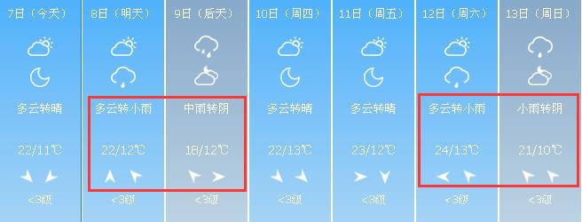 山西最冷的气温是哪一年?山西九月天气情况-图3 山西最冷的气温是哪一年?山西九月天气情况-图3