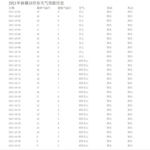南疆十月中下旬的气候温度？10月份新疆的天气情况
